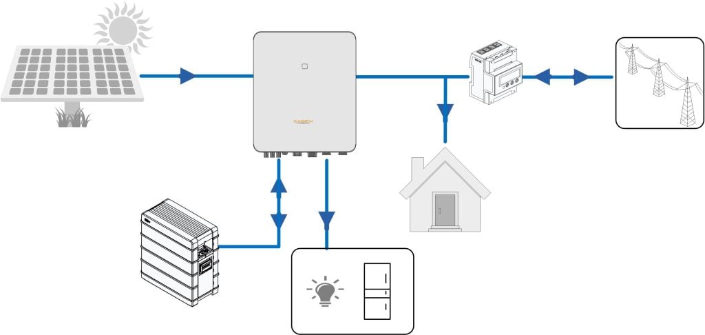 Home » Solar and Electrical Specialists