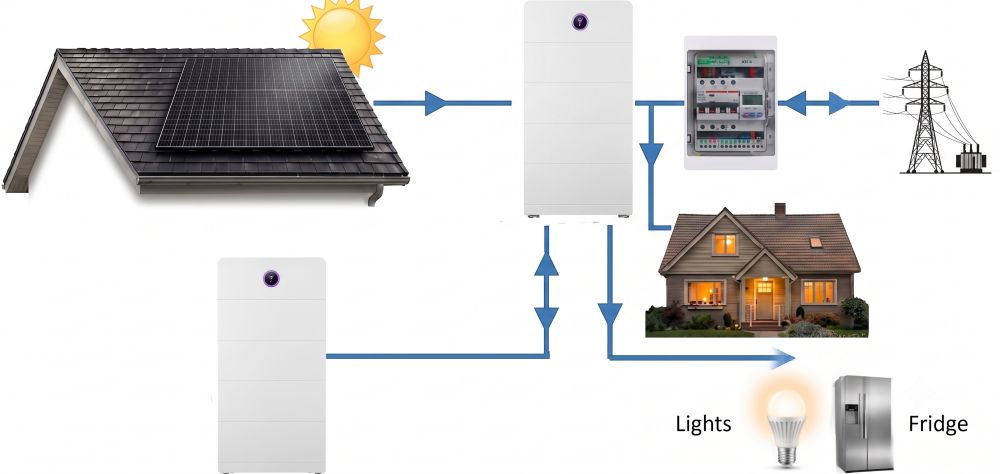 Solar and Electrical Specialists