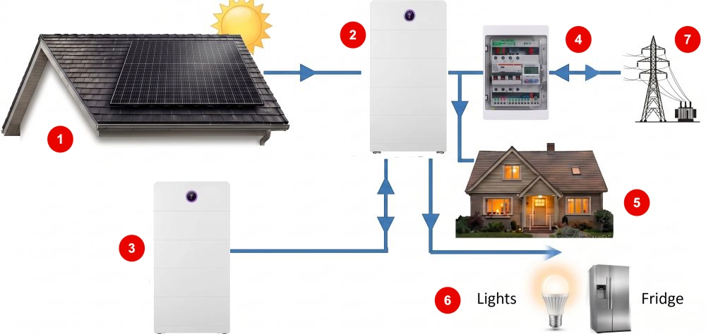 Solar and Electrical Specialists